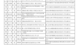 单职业传奇私服,经典重制与游戏体验优化